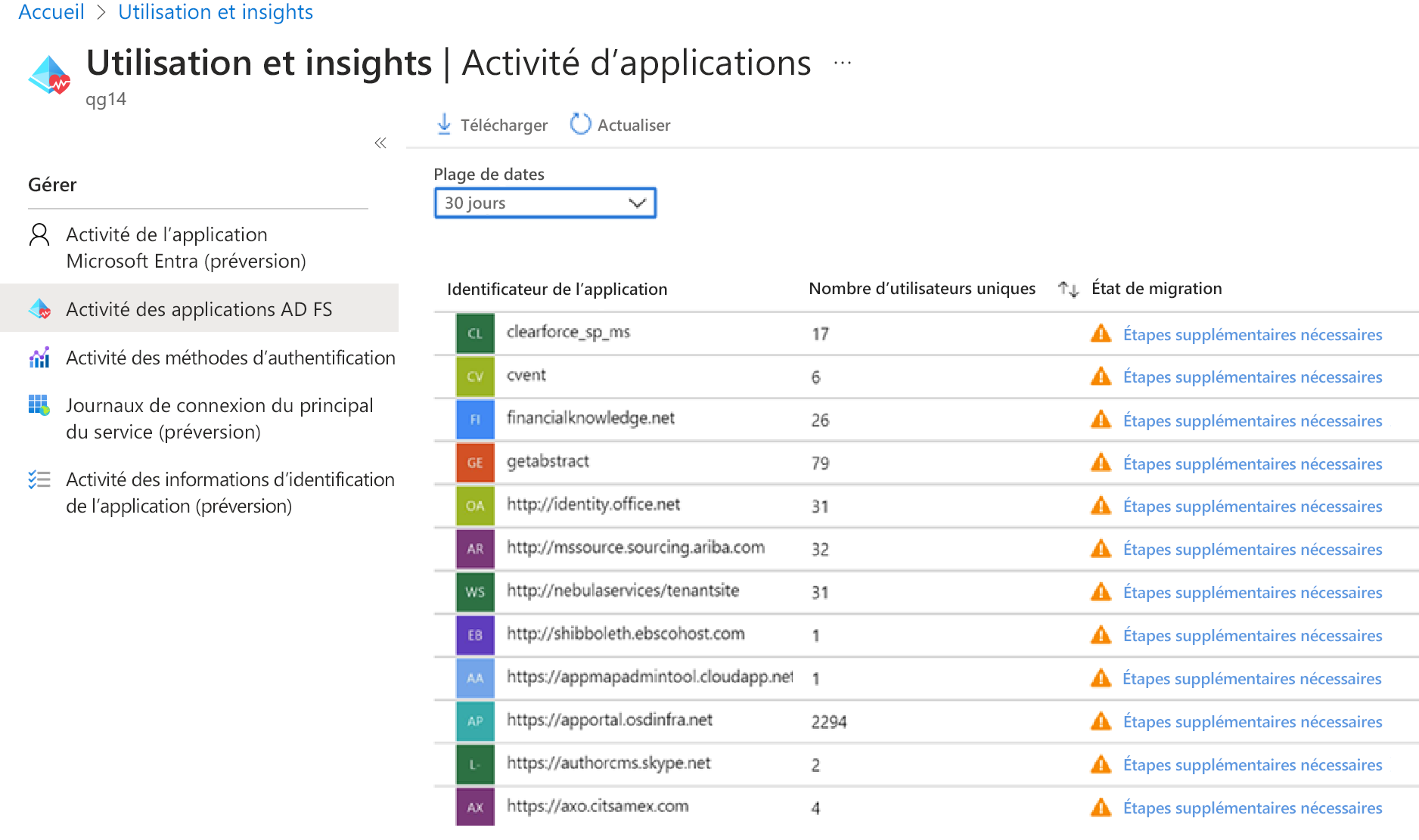 Screenshot of AD FS application activity. Track what application you have.