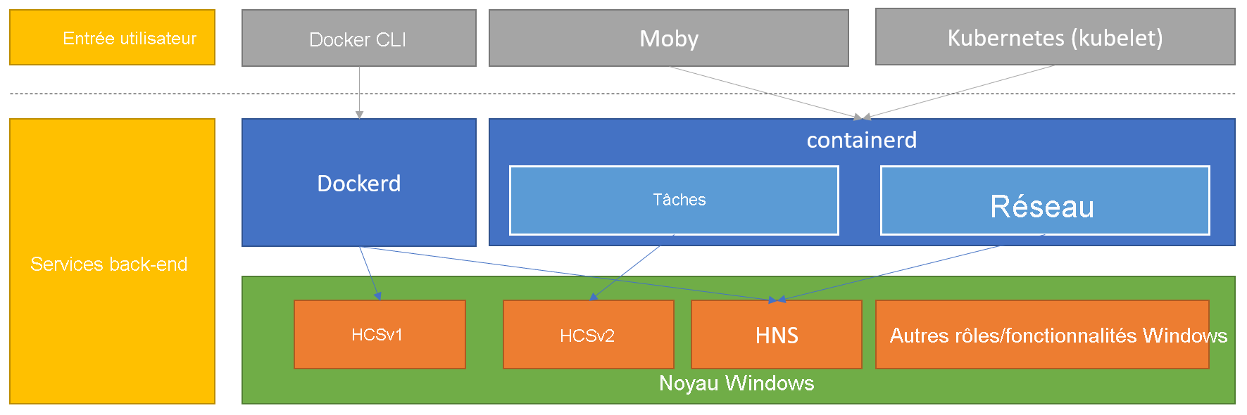 Capture d’écran de la description de l’interface utilisateur générée automatiquement.