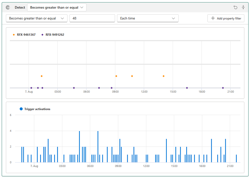 Screenshot of preview from historic data in Data Activator.