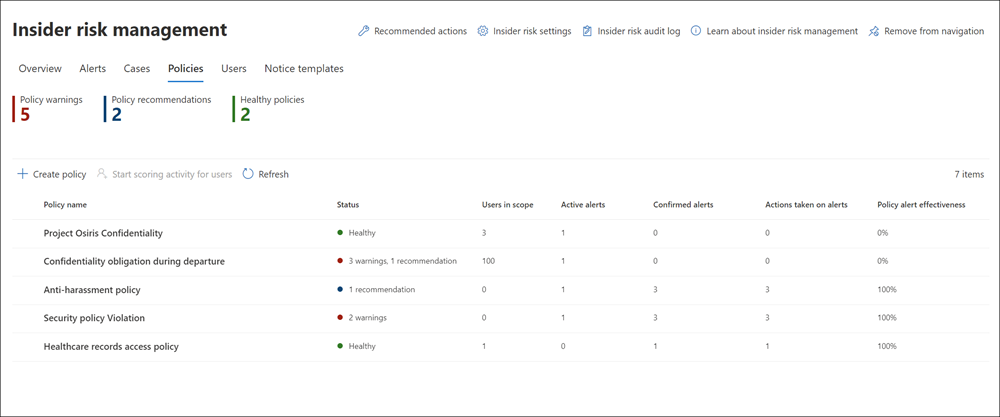 Screenshot of the Insider Risk Management dashboard showing the Policy tab.