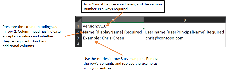 Capture d’écran d’une version clippée du modèle CS V pour la création en bloc de comptes d’utilisateur, avec des zones de texte expliquant l’objectif de chaque ligne.