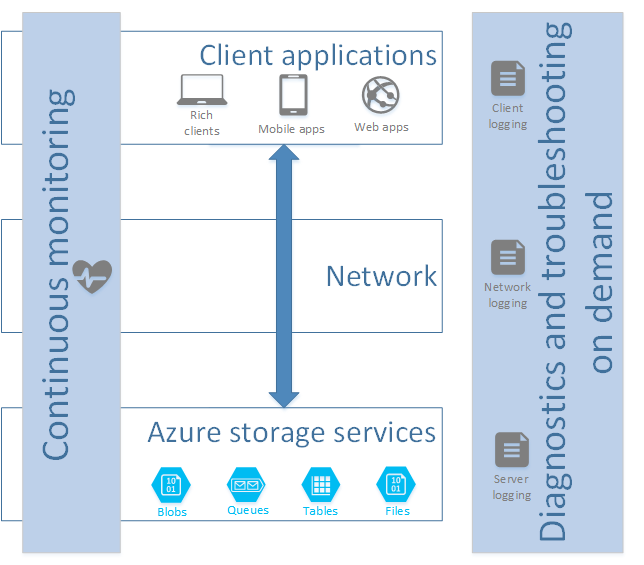 Comment diagnostiquer et résoudre les problèmes de connexion de