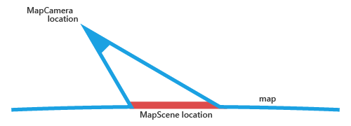 Relation entre l’emplacement MapCamera et l’emplacement MapScene par rapport à la carte.