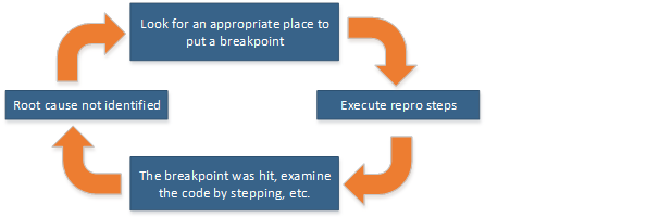setting a breakpoint
