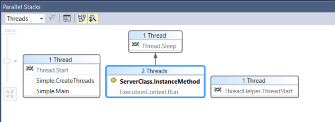 Fenêtre Piles parallèles