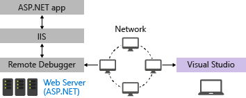 Remote_debugger_components Composants du débogueur distant