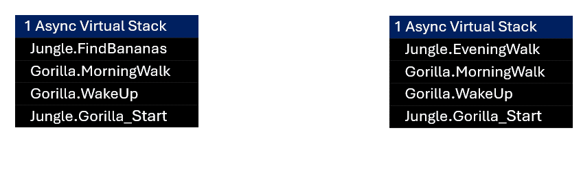 Illustration du regroupement des piles d’appels virtuels.