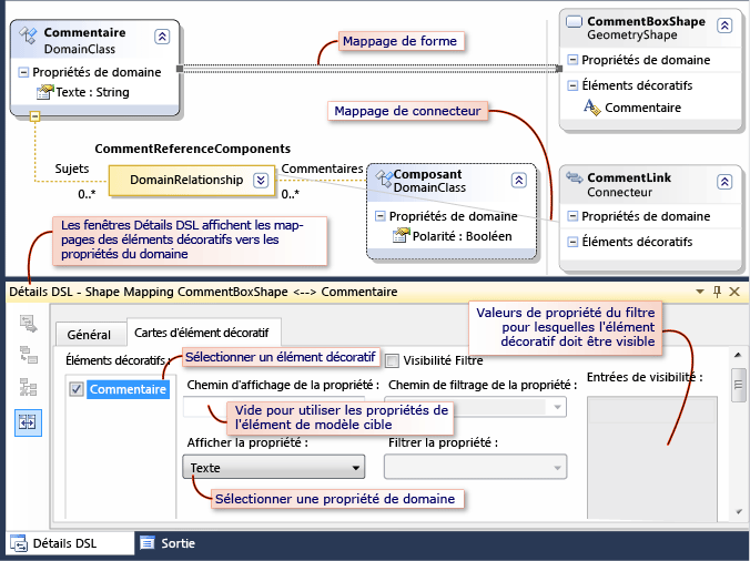 Fenêtre de mappages des formes et des détails DSL