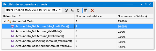 Code coverage results