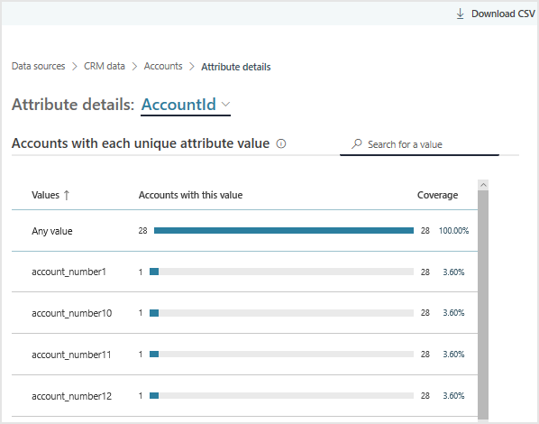 View CRM attribute values for accounts.