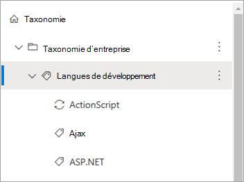 Capture d’écran montrant un ensemble de termes dans la page Magasin de termes dans le Centre d’administration SharePoint pour afficher les status d’un terme multiple.