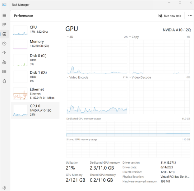 Performances du gestionnaire de tâches pour LE PC cloud GPU