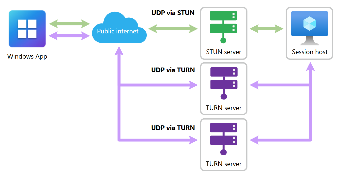 Diagramme multipath