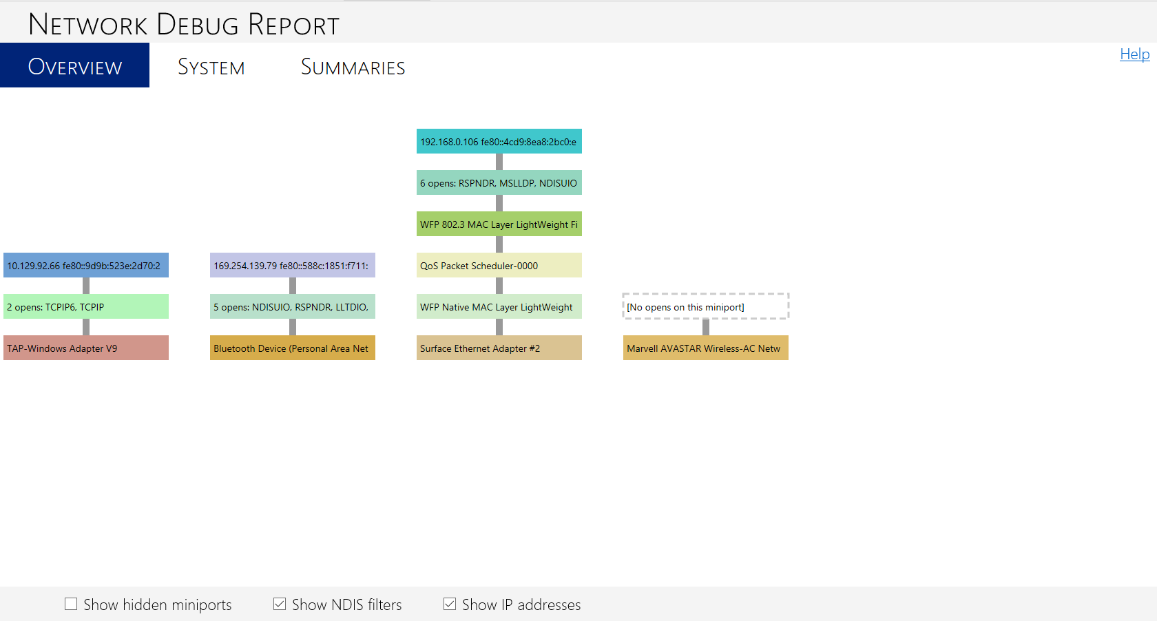 Capture d’écran d’un rapport de débogage réseau généré à partir d’un fichier de vidage sur incident.