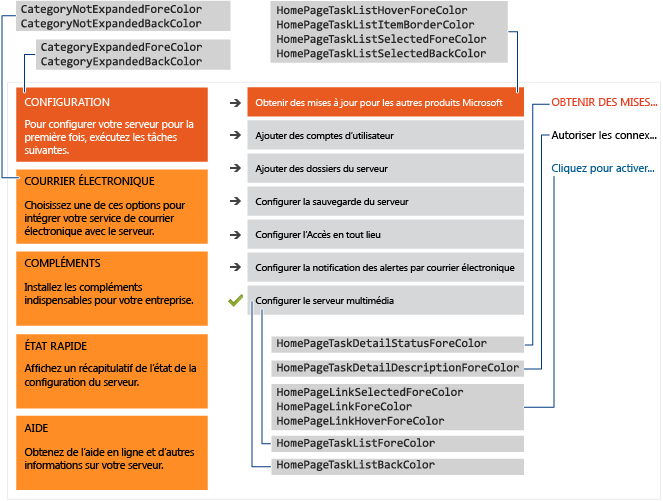 Windows Server Essentials Home Page