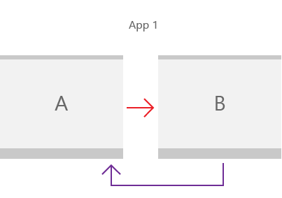 Navigation pair à pair