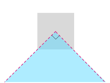 diagramme montrant la zone de seuil de sélection.