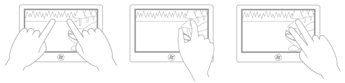 schéma des différentes positions de doigts prises en charge par la rotation.
