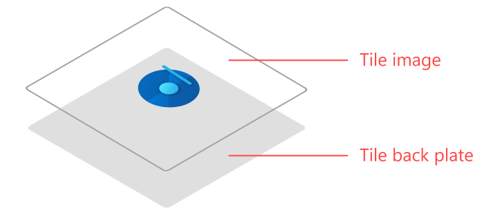 Diagramme qui montre une image de vignette avec un arrière-plan transparent sur une vignette grise semi-transparente.