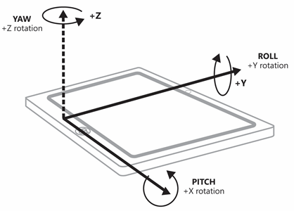 Gyroscope avec tangage, roulis et lacet