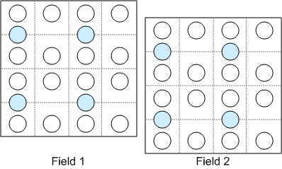 Diagramme montrant deux instances du quatrième diagramme ; l’une est inférieure à l’autre de la moitié de la largeur d’une ligne