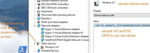 Configurations pour USBFN