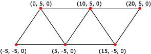 illustration d’une bande de triangles rendue