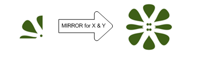 Illustration d’une image d’origine et de l’image résultante de la définition des modes d’extension x- et y- sur miroir