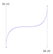 Diagramme montrant une transition de vecteur linéaire de Bézier cubique