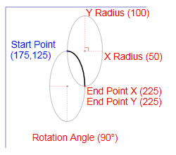 Diagramme montrant un exemple de segment de figure XPS_SEGMENT_TYPE_ARC_SMALL_CLOCKWISE