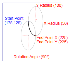 Diagramme montrant un exemple de segment de figure XPS_SEGMENT_TYPE_ARC_SMALL_COUNTERCLOCKWISE