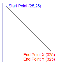 Diagramme montrant un exemple de segment de figure XPS_SEGMENT_TYPE_LINE