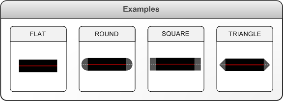 Diagramme montrant des exemples des différents styles XPS_LINE_CAP