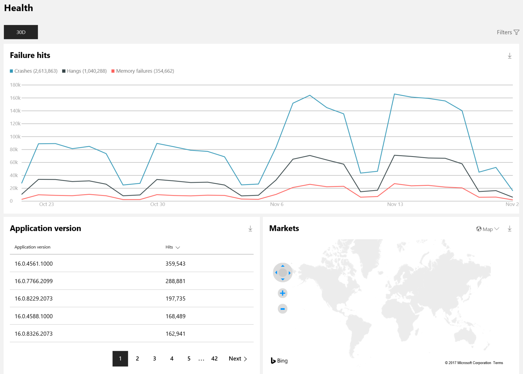 - Programme d’application de bureau Windows