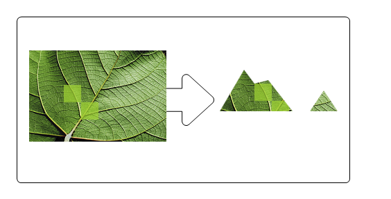 illustration of a picture of a leaf and the resulting picture after a geometric mask of a mountain is applied