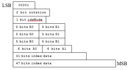 mode 4 bits de disposition