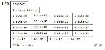 mode 7 bits