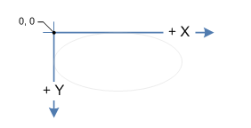 l’axe x et l’axe y d’un espace de coordonnées gaucher