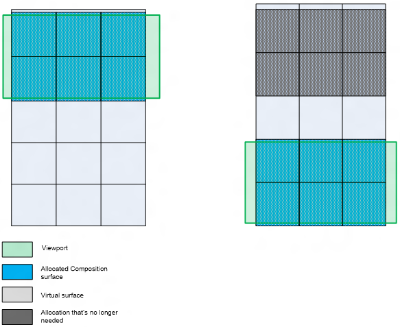 suppression d’une surface virtuelle