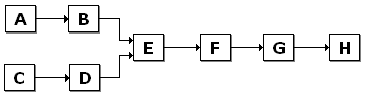 chaîne de filtre (exemple 1)