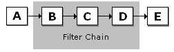 chaîne de filtre (exemple 2)