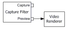 graphique en préversion vidéo