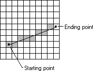 illustration montrant une grille de pixels, des points de début et de fin, une ligne et un ombrage sur les pixels qui se trouvent le long de la ligne