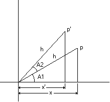 diagramme montrant l’origine, p et p', et deux triangles