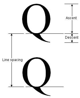 diagramme de deux caractères sur des lignes adjacentes, montrant l’ascension, la descente de cellule et l’espacement des lignes