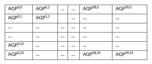 Format de données d’un exemple de mappage QP absolu