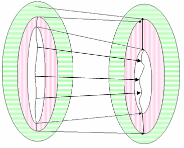 Diagramme montrant le G M A avec deux descripteurs gamut non réduits.