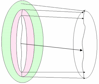 Diagramme montrant le G M A avec un gamut de destination réduit.