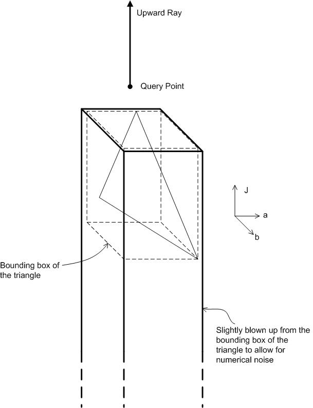 Affiche le filtre de triangle pour CheckGamut.
