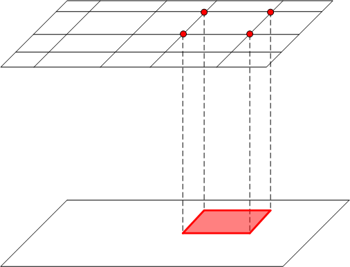 Diagramme montrant l’interpolation tétraédrale séquentielle.